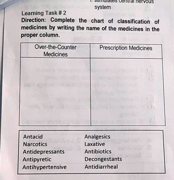 SOLVED 'Learning Tas 2Direcrions Complete the chart of