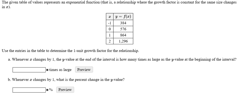 the given table of values represents an exponential function that is ...