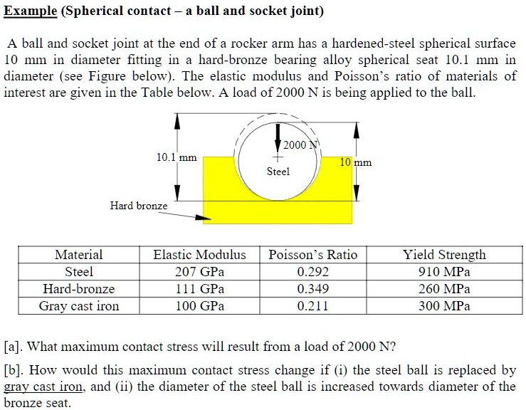 SOLVED: A ball and socket joint at the end of a rocker arm has a ...