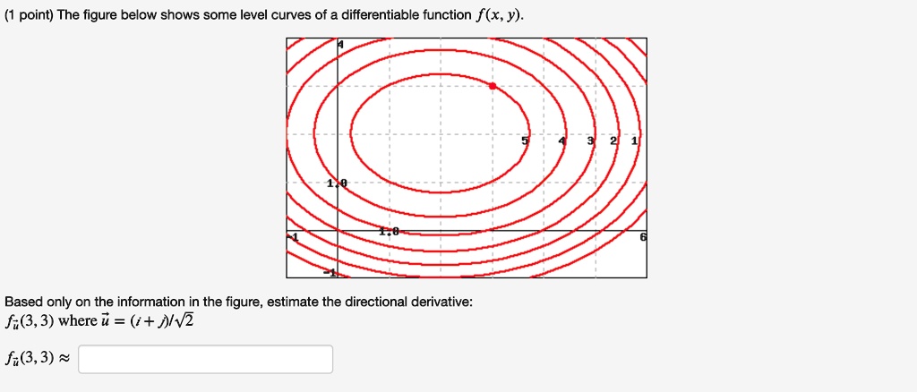 Solved Point The Figure Below Shows Some Level Curves Of Differentiable Function F X Based Only On The Information In The Figure Estimate The Directional Derivative F 3 3 Where U I Jvz F 3 3