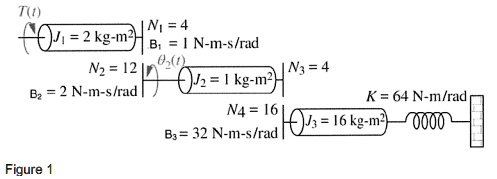 Consider the mechanical rotational system shown in Figure 1. a. Draw ...