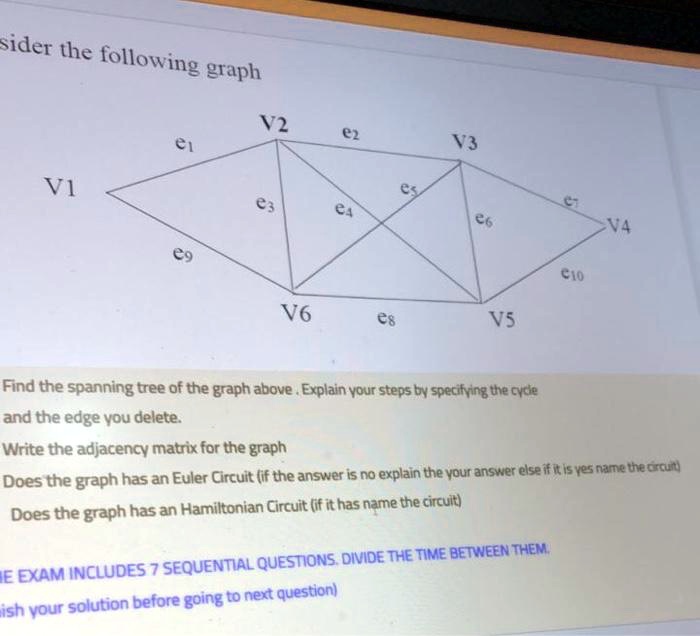 SOLVED: Sider the following graph V2 C[ 13 VI 14 Cio V6 VS Find the ...