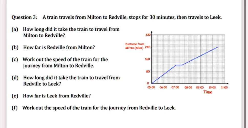 SOLVED Question 3 A train travels from Milton to Redville stops