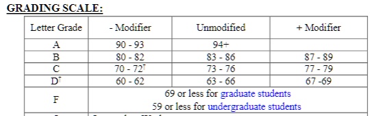 Exercise 1: Python Function to Determine Letter Grade and Pass/Fail ...