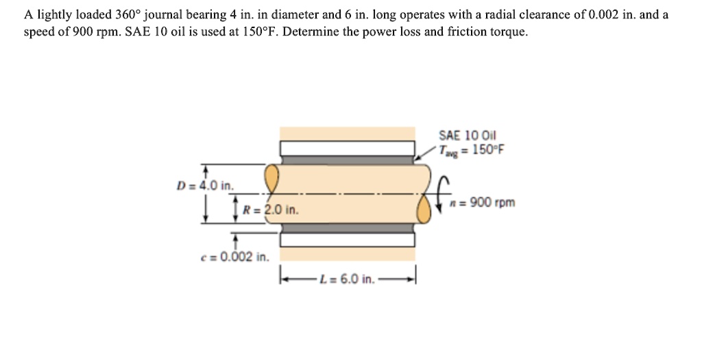 SOLVED A lightly loaded 360 journal bearing 4 in.in diameter and 6 in