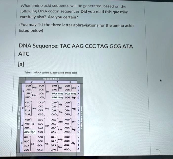 SOLVED What amino acid sequence will be generated, based on the