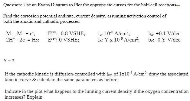 SOLVED: Question: Use an Evans Diagram to Plot the appropriate curves ...