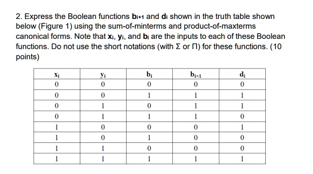 SOLVED: Express The Boolean Functions B(i+1) And D(i) Shown In The ...