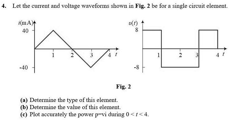 4let the current and voltage waveforms shown in fig2 be for a single ...