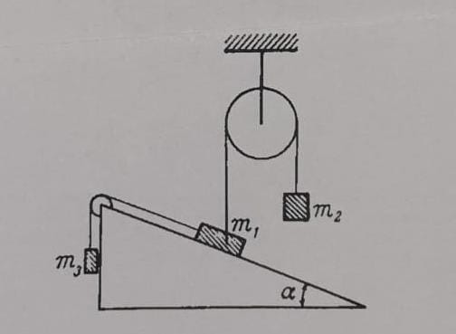observe the system shown in the picture at the same time the thread is ...