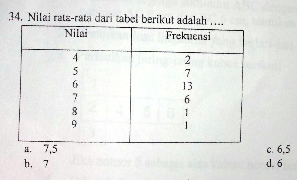 dari data 5 9 3 8 10 nilai terendah adalah