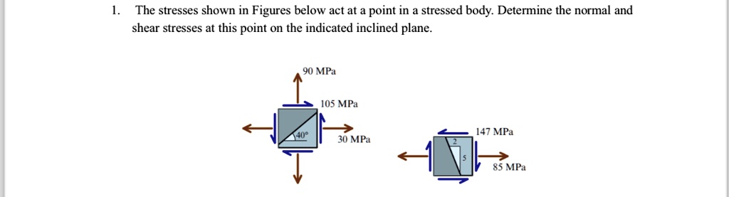 the stresses shown in figures below act at a point in a stressed body ...