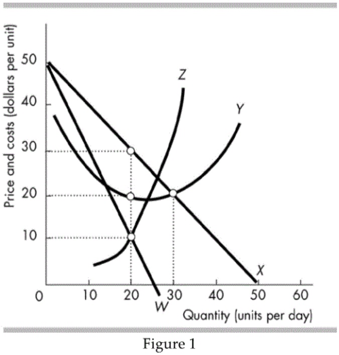 Consider the graph shown below: The graph shown shows the cost, demand ...