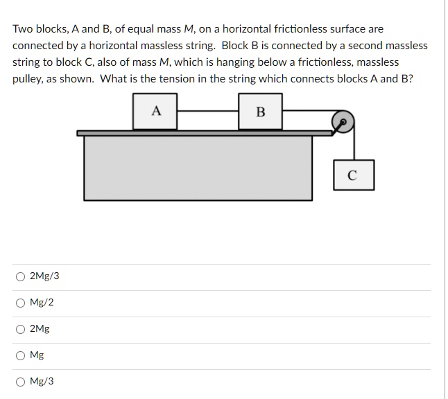 Two blocks A and B, of equal mass M, on a horizontal frictionless