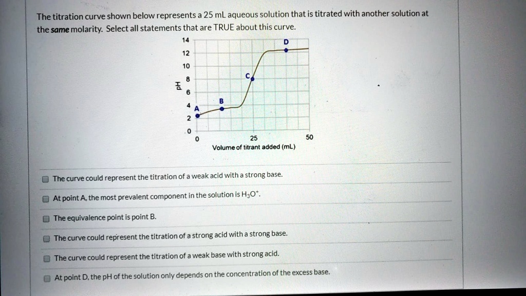 the titration curve shown below represents a 25 ml aqueous solution ...