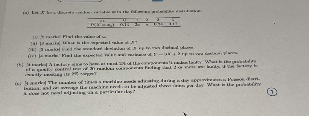 (a) Let X be a discrete random variable with the following probability distribution:

| xk | 0 | 1 | 2 | 3 | 4 |
|—|—|—|—|—|—|
| P(X = xk) | 0.14 | 2a | a | 0.24 | 0.17 |

(i) [2 marks] Find the value of a.
(ii) [3 marks] What is the expected value of X?
(iii) [3 marks] Find the standard deviation of X up to two decimal places.
(iv) [4 marks] Find the expected value and variance of Y = 3X + 2 up to two decimal places.

(b) [4 marks] A factory aims to have at most 2% of the components it makes faulty. What is the probability of a quality control test of 20 random components finding that 2 or more are faulty, if the factory is exactly meeting its 2% target?

(c) [4 marks] The number of times a machine needs adjusting during a day approximates a Poisson distribution, and on average the machine needs to be adjusted three times per day. What is the probability it does not need adjusting on a particular day?