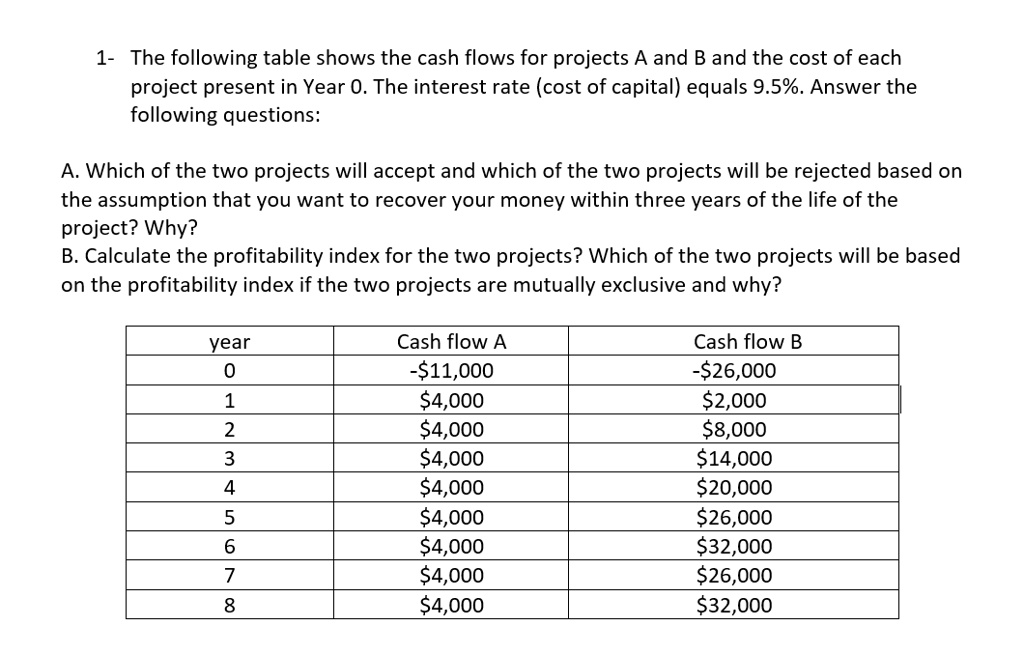SOLVED: 1- The following table shows the cash flows for projects A and ...