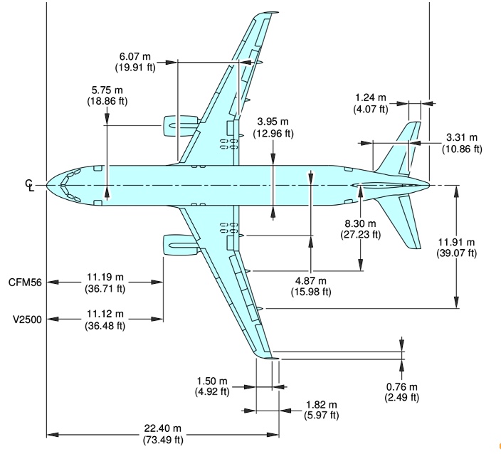 SOLVED: From the A320 operation manual, you have the following chart ...