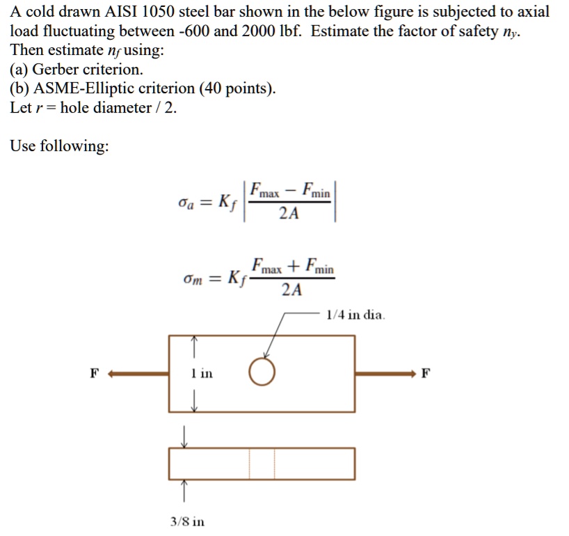 SOLVED: A cold-drawn AISI 1050 steel bar, as shown in the figure below ...