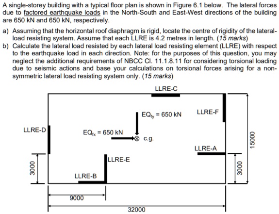 A single-storey building with a typical floor plan is shown in Figure 6 ...