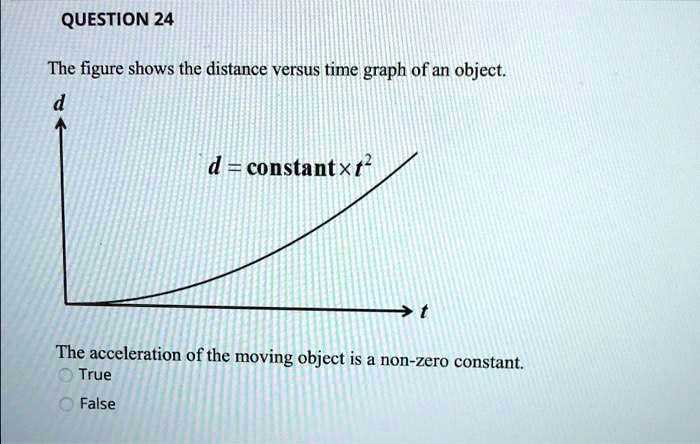 SOLVED: The figure shows the distance versus time graph of an object ...