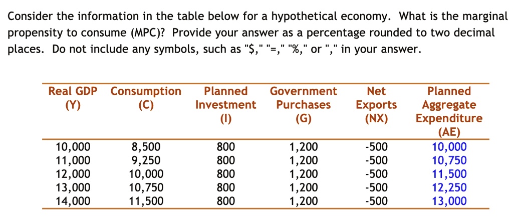 Consider the information in the table below for a hypothetical economy ...