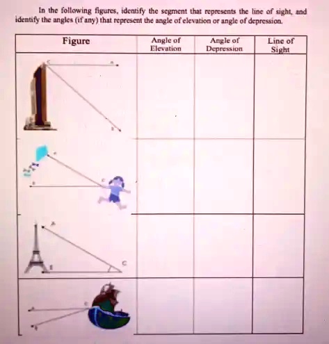 In the following figures, identify the segment that represents the line of sight, and
identify the angles (if any) that represent the angle of elevation or angle of depression.
Figure
Angle of
Elevation
Angle of
Depression
Line of
Sight