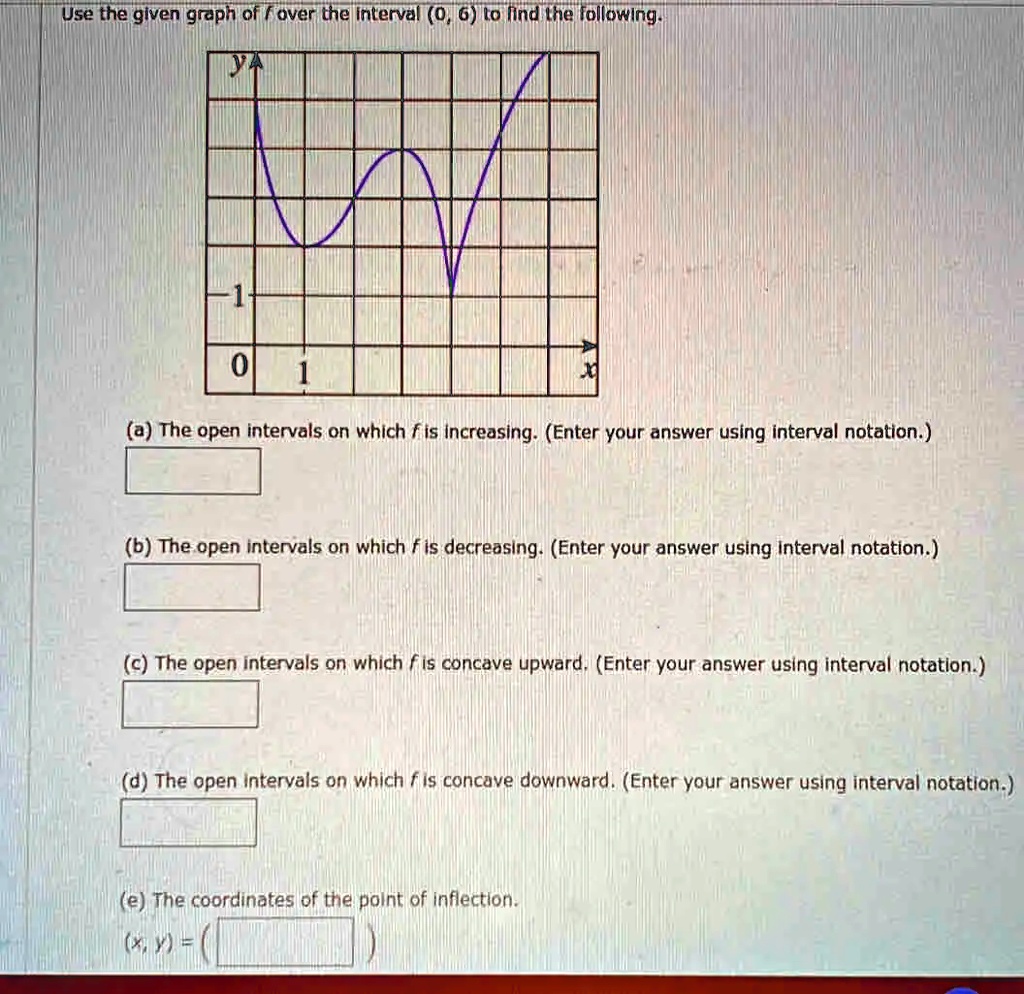 Intervsl Graph Use the given graph f over the interval (0, 6) to find the following ...