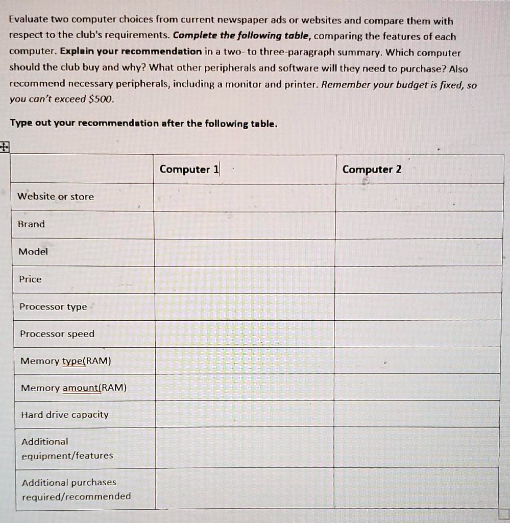 Evaluate two computer choices from current newspaper ads or websites and compare them with respect to the club's requirements. Complete the following table, comparing the features of each computer. Explain your recommendation in a two- to three-paragraph summary. Which computer should the club buy and why? What other peripherals and software will they need to purchase? Also recommend necessary peripherals, including a monitor and printer. Remember your budget is fixed, so you can't exceed 500.
Type out your recommendation after the following table.
Website or store
Brand
Model
Price
Processor type
Processor speed
Memory type(RAM)
Memory amount(RAM)
Hard drive capacity
Additional
equipment/features
Additional purchases
required/recommended
Computer 1
Computer 2