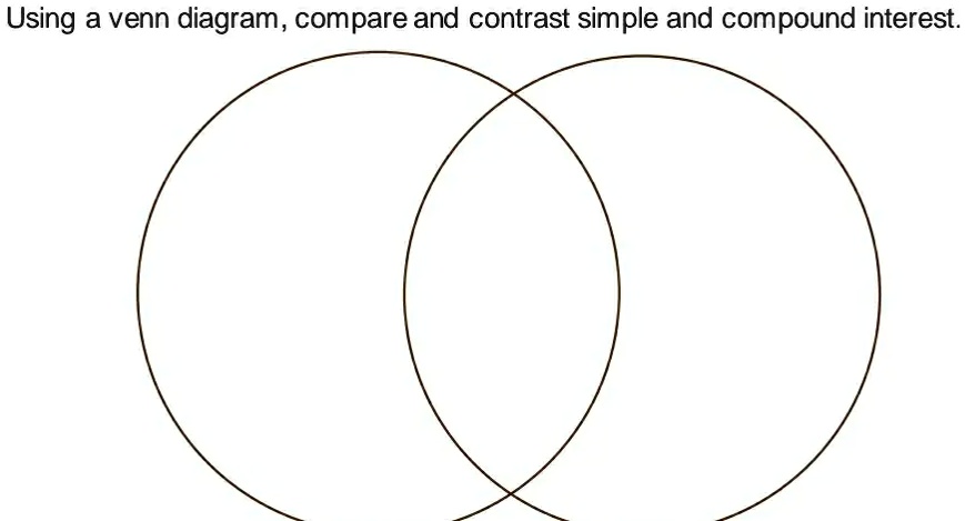 SOLVED: Using a Venn diagram, compare and contrast simple and compound ...