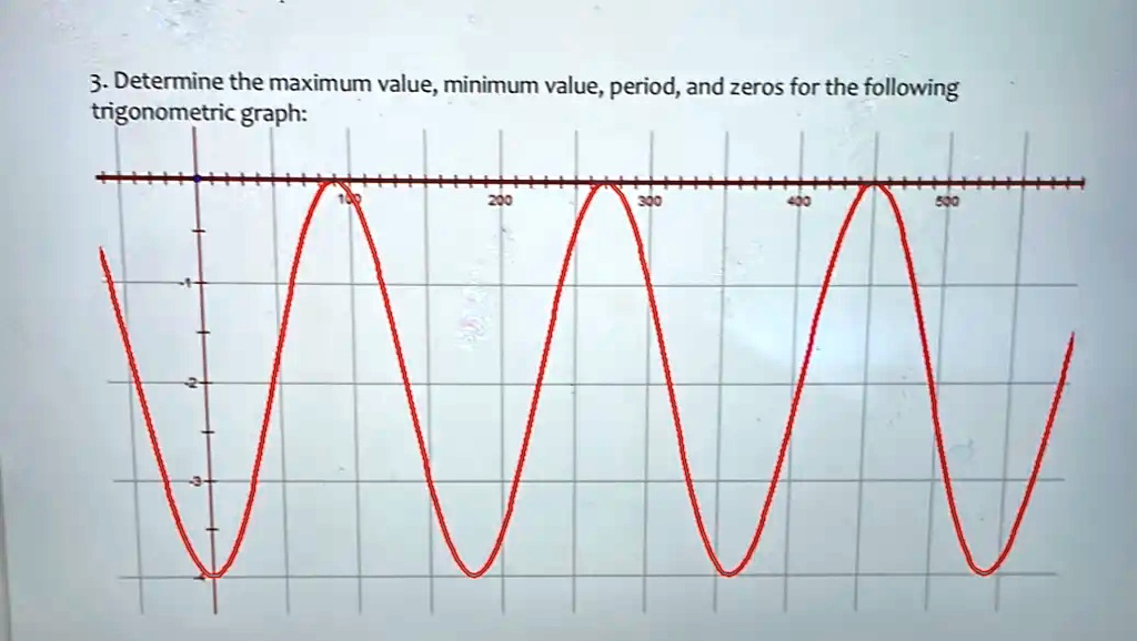 SOLVED: 3. Determine the maximum value; minimum value; period,and zeros ...