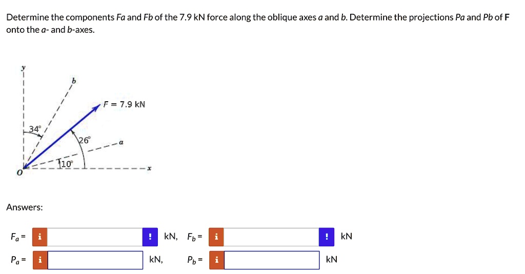 SOLVED: Determine The Components Fa And Fb Of The 7.9 KN Force Along ...