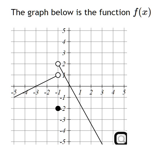 SOLVED: The graph below is the function f(x) Find lim x→1-Find lim x→1 ...