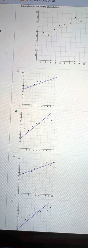 Draw a best-fit line for the plotted data.