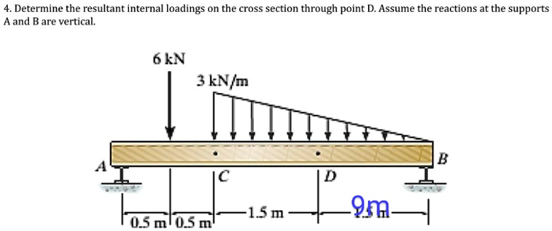 4 determine the resultant internal loadings on the cross section ...