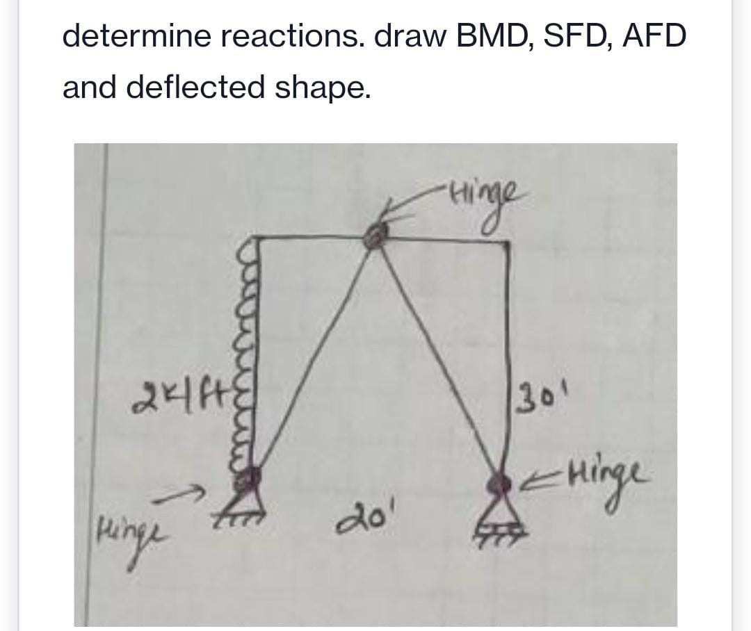 SOLVED Determine Reactions Draw BMD SFD AFD And Deflected Shape