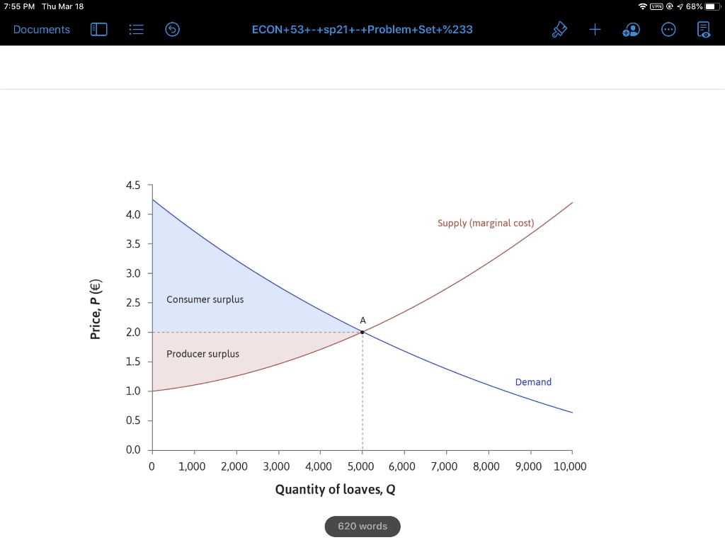 SOLVED: The following graph depicts the supply and demand curve for ...