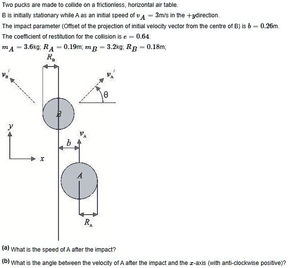 SOLVED:Two pucks are made t0 collide on frictionless, horizontal air ...