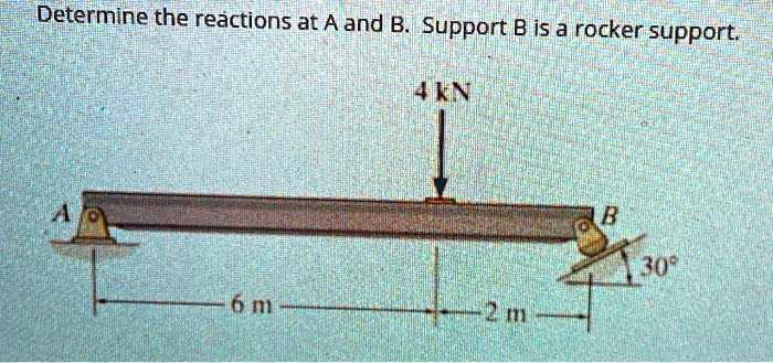 SOLVED: Determine The Reactions At A And B. Support B Is A Rocker ...