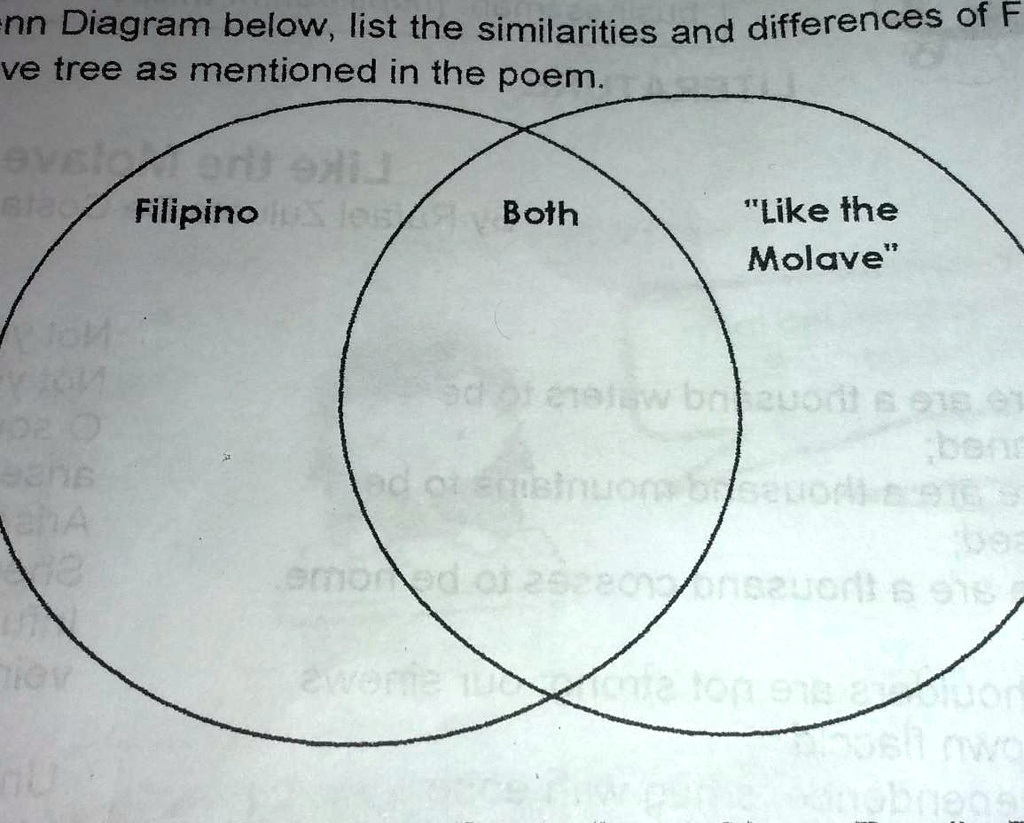 SOLVED: Using the Venn Diagram below, list the similarities and ...