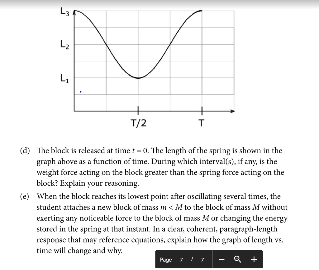 L3
L2
L1
T/2
T
(d) The block is released at time t = 0. The length of the spring is shown in the graph above as a function of time. During which interval(s), if any, is the weight force acting on the block greater than the spring force acting on the block? Explain your reasoning.
(e) When the block reaches its lowest point after oscillating several times, the student attaches a new block of mass m < M to the block of mass M without exerting any noticeable force to the block of mass M or changing the energy stored in the spring at that instant. In a clear, coherent, paragraph-length response that may reference equations, explain how the graph of length vs. time will change and why.