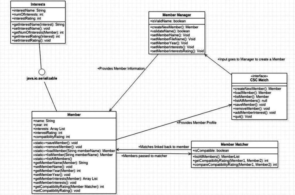 solved-part-1-review-the-design-and-create-your-final-design-your