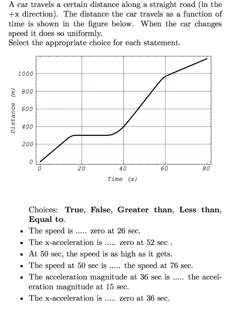 A car travels a certain distance along a straight road (in the +x direction). The distance the car travels as a function of time is shown in the figure below. When the car changes speed it does so uniformly.
Select the appropriate choice for each statement.

1000
800
600
400
200
0
0 20 40 60 80
Time (s)
Distance (m)

Choices: True, False, Greater than, Less than, Equal to.
- The speed is ..... zero at 26 sec.
- The x-acceleration is ..... zero at 52 sec .
- At 50 sec, the speed is as high as it gets.
- The speed at 50 sec is ..... the speed at 76 sec.
- The acceleration magnitude at 36 sec is ..... the acceleration magnitude at 15 sec.
- The x-acceleration is ..... zero at 36 sec.