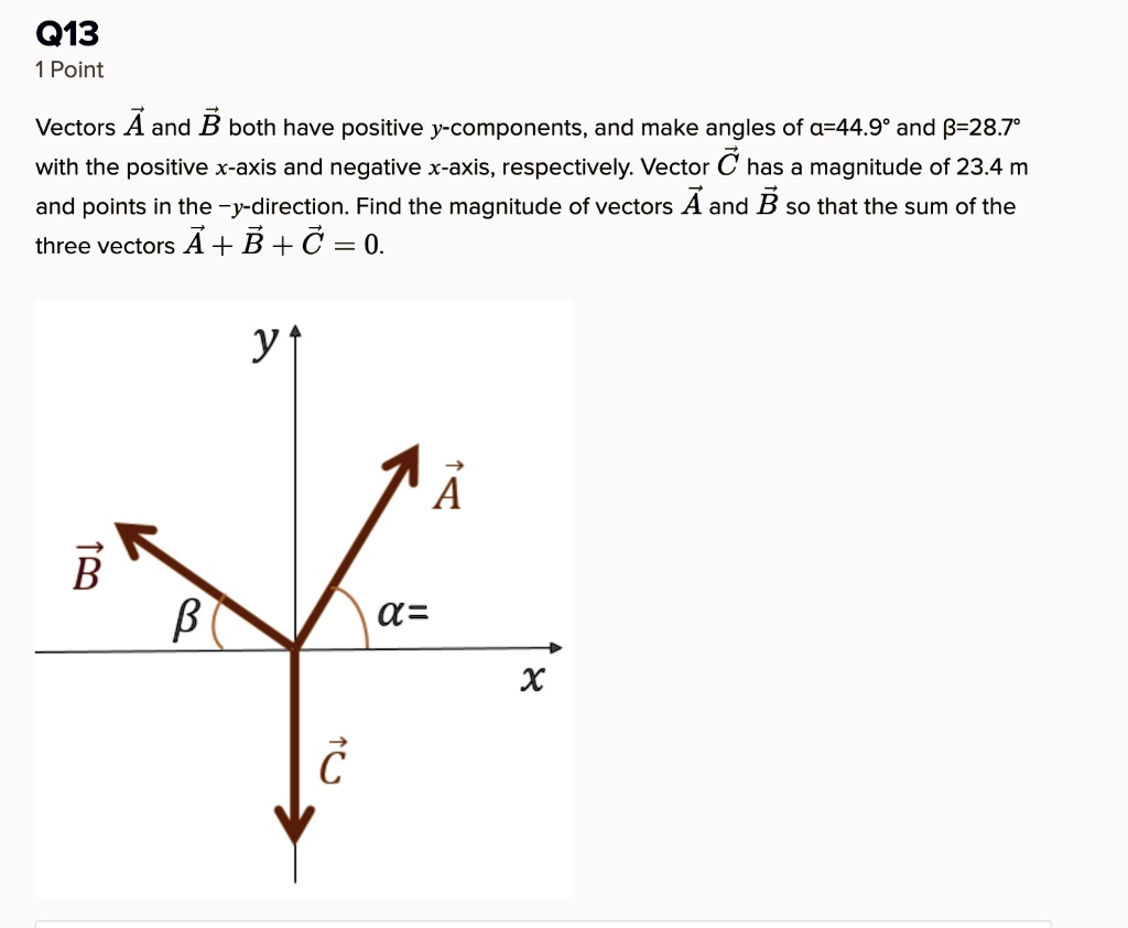 SOLVED: 013 1 Point Vectors A and B both have positive y-components ...