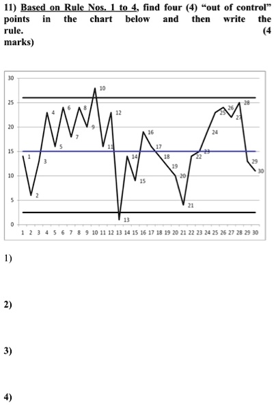 Solved H Basedonrule Nos Points The Chart Rule Marks Lind Four Fout Of Control Below And Then Write The Nv Ioi1 Iliaic 16 17 18 19 0 21 22 2 24 25 26 27 28 29