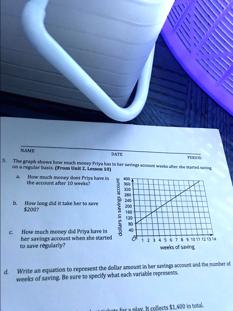 5. The graph shows how much money Priya has in her savings account weeks after she started saving on a regular basis. (From Unit 2, Lesson 10)
a. How much money does Priya have in the account after 10 weeks?
b. How long did it take her to save 200?
c. How much money did Priya have in her savings account when she started to save regularly?
d. Write an equation to represent the dollar amount in her savings account and the number of weeks of saving. Be sure to specify what each variable represents.