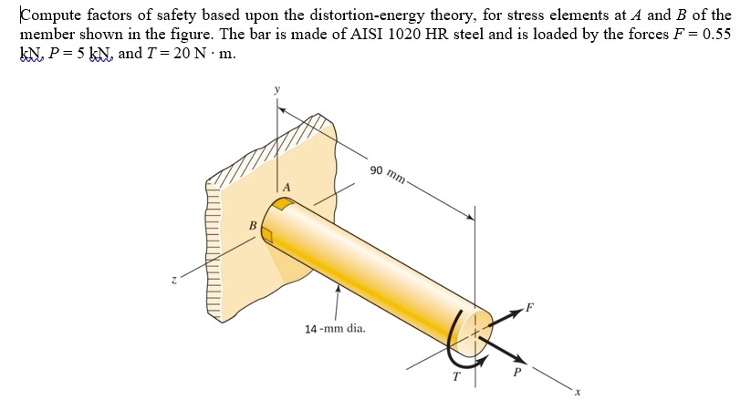 SOLVED: Compute factors of safety based upon the distortion-energy ...