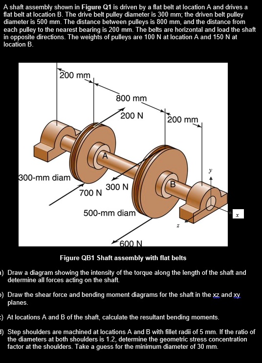 SOLVED A shaft assembly shown in Figure Q1 is driven by a flat belt at