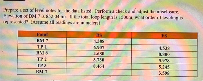 SOLVED: Texts: Prepare a set of level notes for the data listed ...