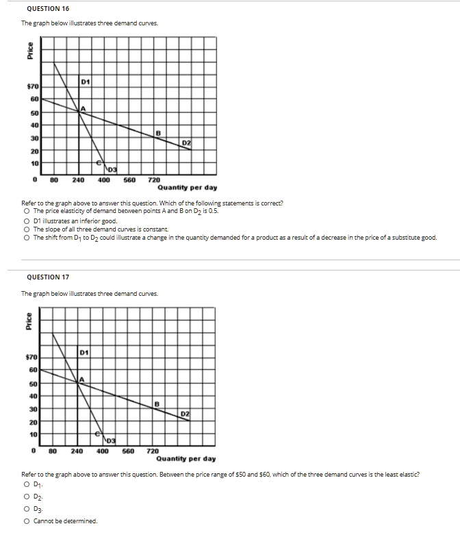 solved: the graph shows a demand curve. demand curve... SOLVED: The graph below illustrates three demand curves. Refer to the ...